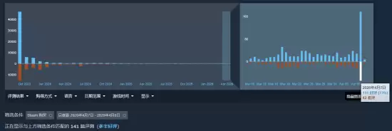 ���ǿա�����µ��ն���������DLCͬ��������