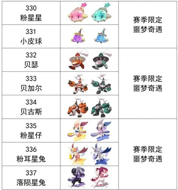 《洛克王国世界》S1赛季异色精灵推荐-异色精灵获取与选择指南 《洛克王国世界》S1赛季异色精灵推荐-异色精灵获取与选择指南