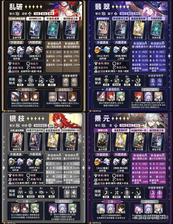 �����������������V4.1 ���ǽ�ɫһͼ������