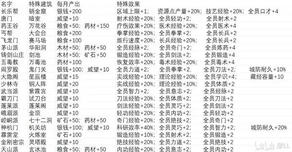 ��ط��־��������ʲô���⽨��Ч�� ��ط��־���������⽨��Ч��һ��