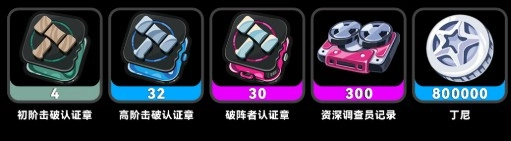 �����������ɼ�ͻ�Ʋ����嵥