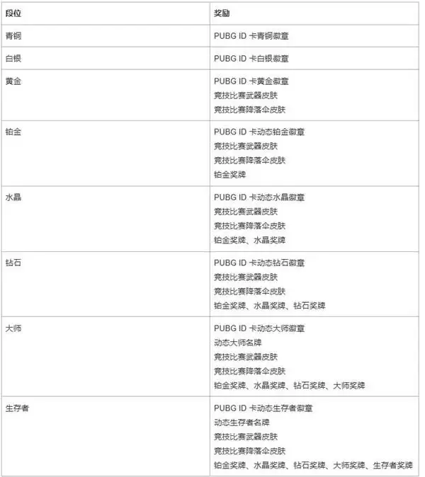 ��������41.1�汾���¹���һ��