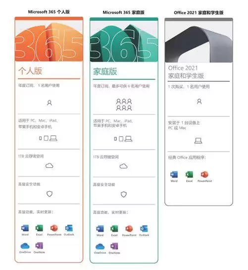 ��ε�¼Microsoft365�˺�-Microsoft365��ҳ�˵�¼����