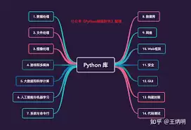 Python���ݽṹ��Ҫ��ʲô-̽��Python���ݽṹ��Ҫ