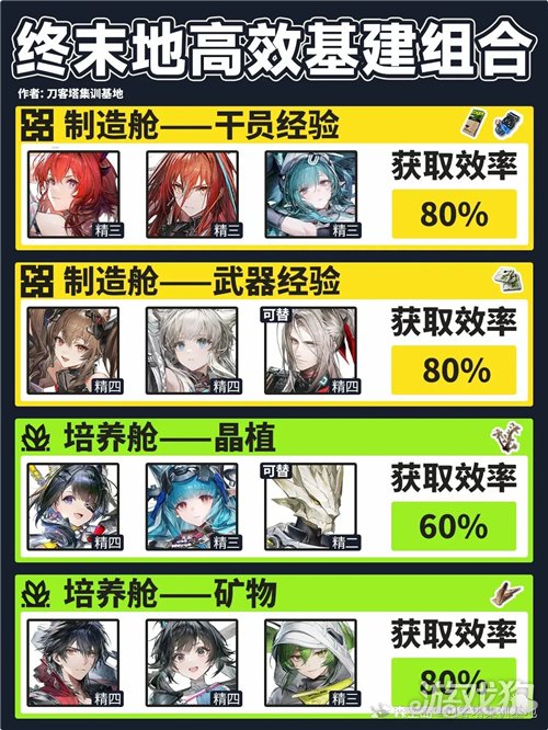 ���շ�����ĩ�ظ�Ч�ʻ������� ��ĩ�ظ�Ч��������Ƽ�