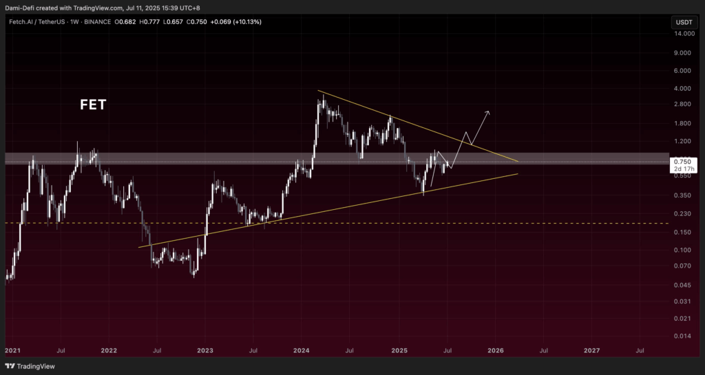 Fetch.ai�γ�������������̬