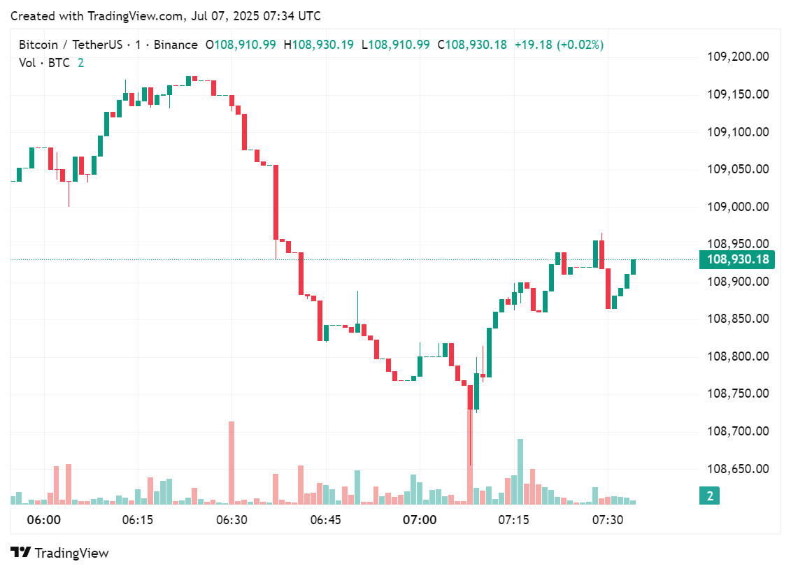 Ӣ���������繫˾���1000���ر���̱�