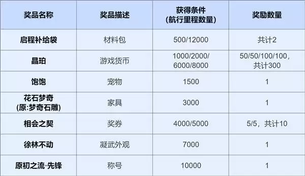 ������ҫ���������ּǴ��н������Ź���