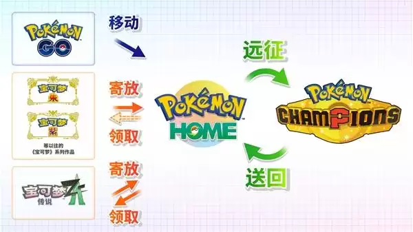 �����ιھ�������¼�ù���˵�� ��ô¼�ñ�����