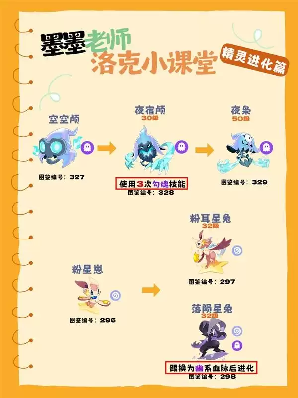 ��������������ʲô���� �����������ȫ���ؽ�����������