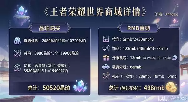 ������ҫ�����̳�봽���Ʒ���� ս���Լ۱ȷ���