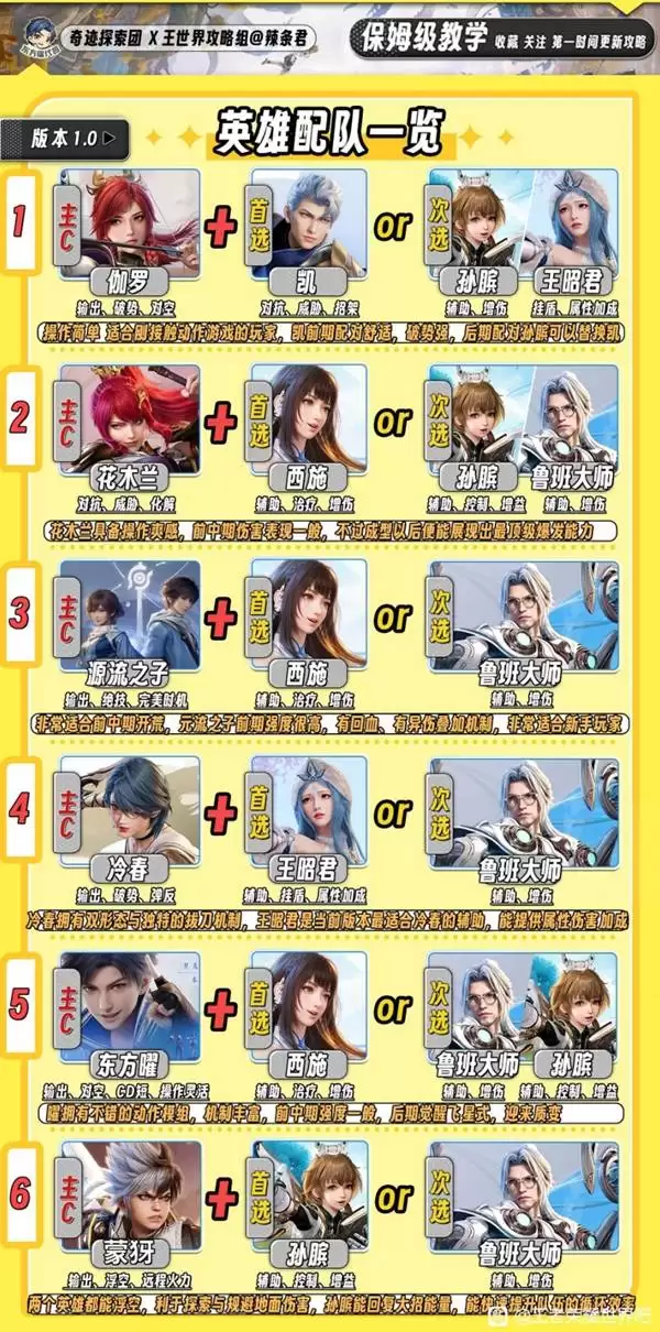 ������ҫ�����������Ƽ� ������ҫ������ô���