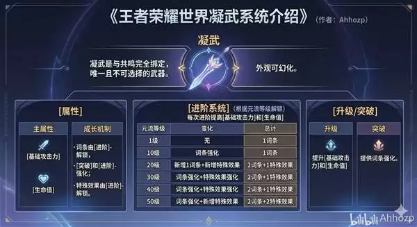 ������ҫ����Ӣ������ϵͳ����