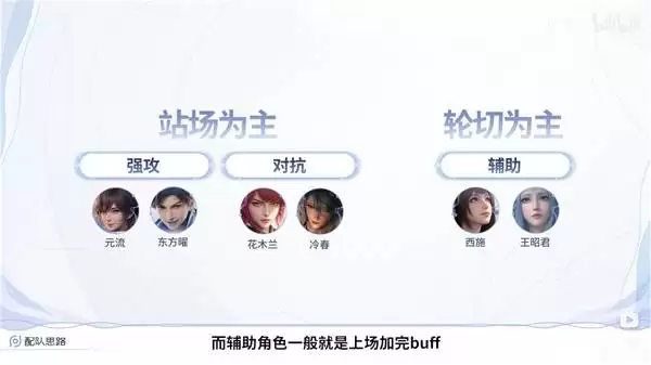 王者荣耀世界公测开荒配队推荐 开局怎么配队 王者荣耀世界公测开荒配队推荐 开局怎么配队