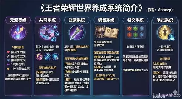 ������ҫ����Ӣ������ϵͳ����