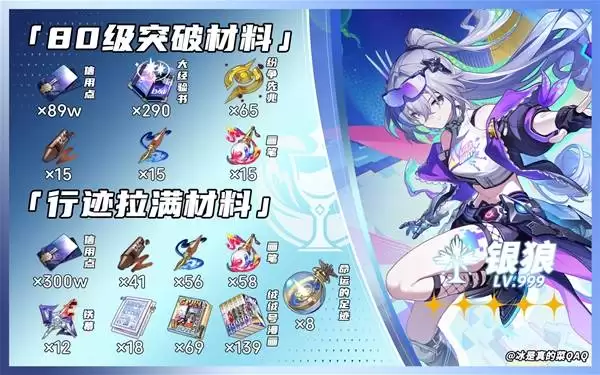 ���������������LV999������������ ����LV999��Ҫ��Щ����