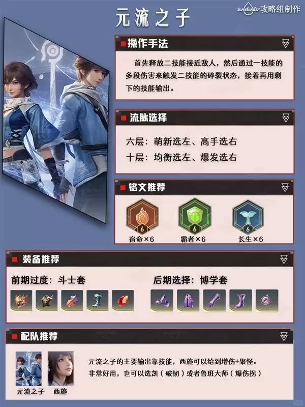 ������ҫ����Ԫ��֮������һͼ�� Ԫ��֮������ѡ����װ������Ƽ�