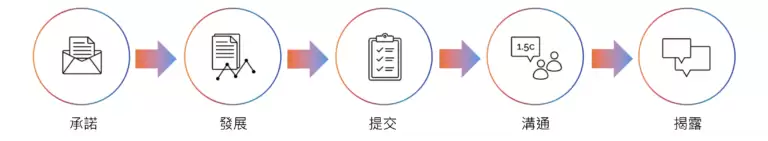 SBTI������ҳ���������