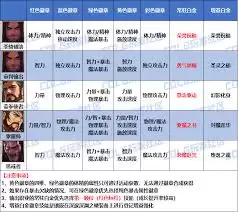 DNF2026��ս��ʱװ������ôѡ-DNF2026��ս��ʱװ������ѡ����