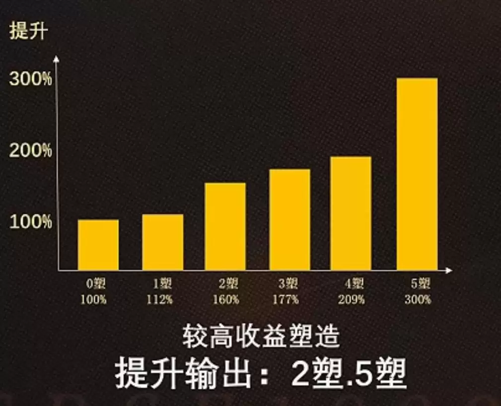 《重返未来:1999》鹭鸶剪塑造推荐 《重返未来:1999》鹭鸶剪塑造推荐