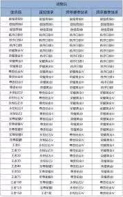 王者s42赛季段位如何继承-王者s42赛季段位继承详情 王者s42赛季段位如何继承-王者s42赛季段位继承详情