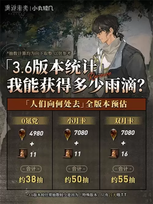 重返未来19993【3.6版本】雨滴和兔子的统计信息 重返未来19993【3.6版本】雨滴和兔子的统计信息