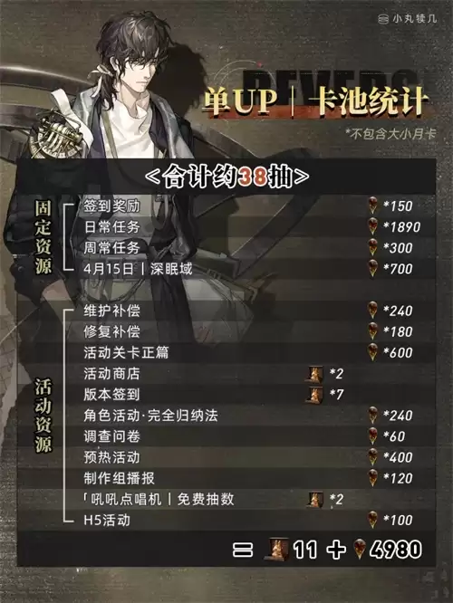 重返未来19993【3.6版本】雨滴和兔子的统计信息 重返未来19993【3.6版本】雨滴和兔子的统计信息