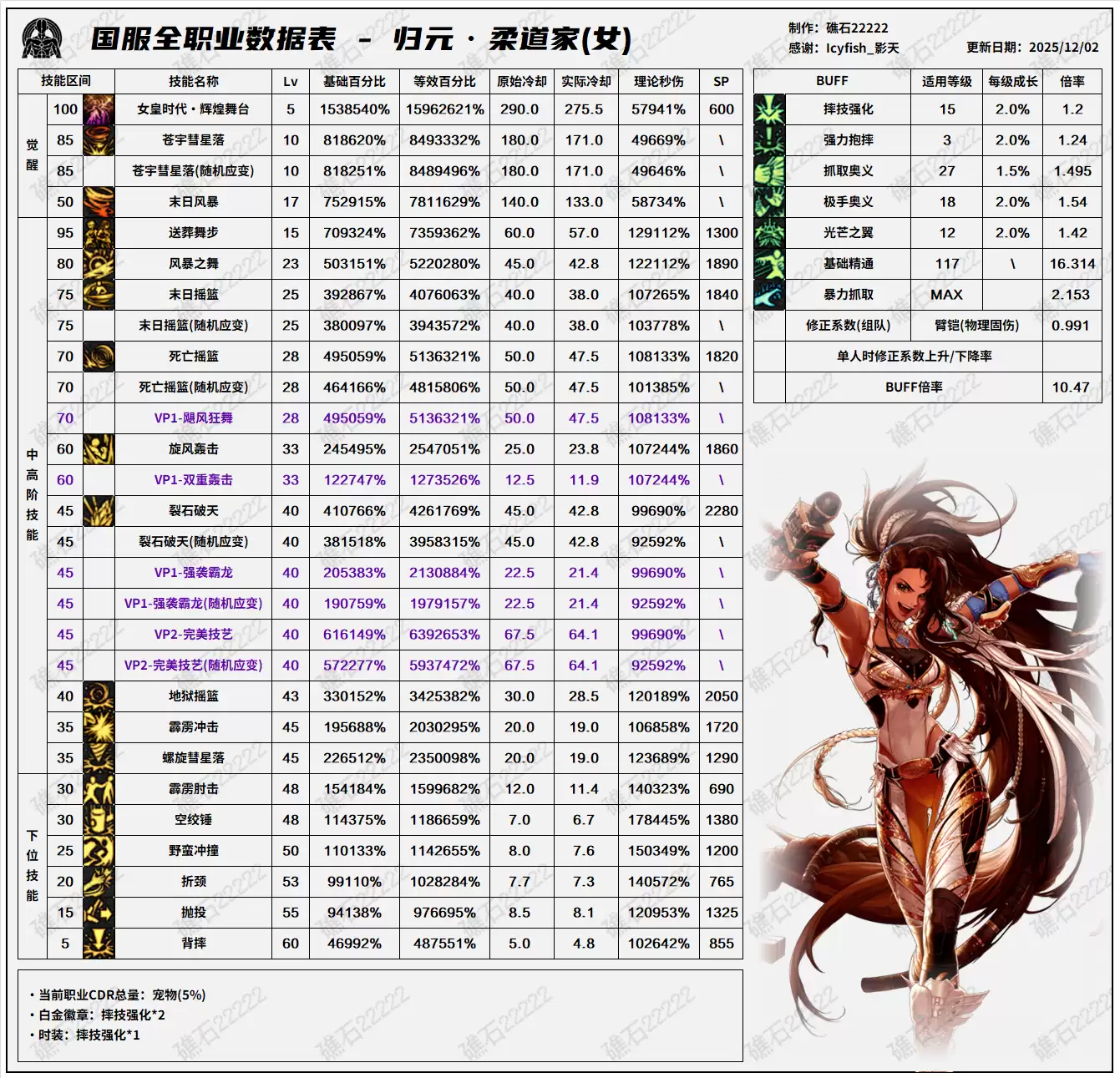 DNFǧ����汾Ů�����������һ��