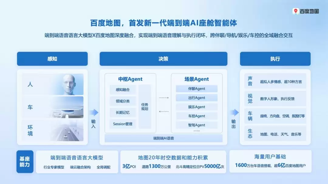 �ٶȵ�ͼ���Ƴ�����ʽ��λ��SR������ʵ�֡���λ����λ��ȫ�����޷�����