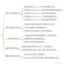 哪些网站能搜索网盘资源-网盘资源搜索网站都有啥 哪些网站能搜索网盘资源-网盘资源搜索网站都有啥
