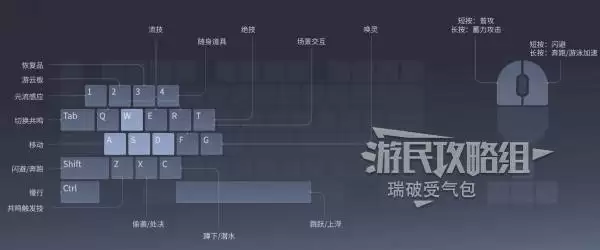 ��������ҫ���硷ȫ̽��ͼ�����̹��� ����ȫ���񡢽��ռ��ռ�����