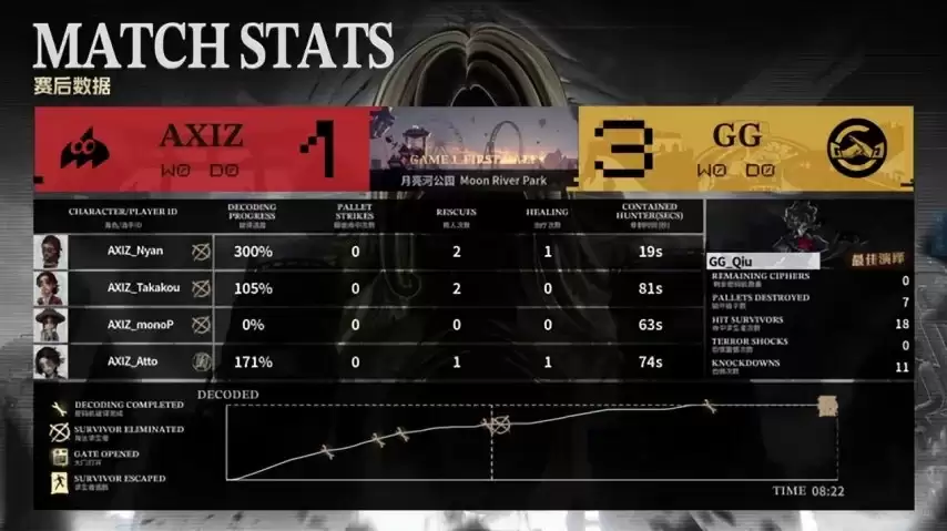 �����˸�COA9��AXIZ˫��Ӫ״̬���ѣ�ǿ�Ʒ�תսʤǿ�У�