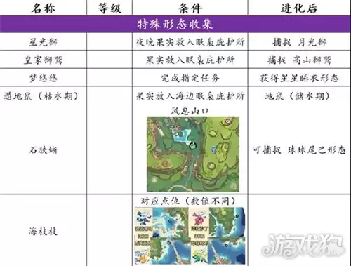 ����������羫������ȼ��� �������������ʲô