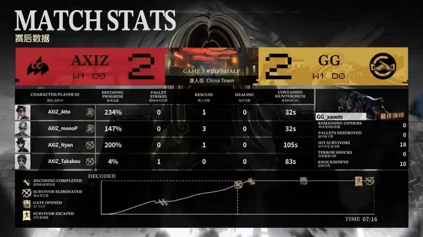 �����˸�COA9��AXIZ˫��Ӫ״̬���ѣ�ǿ�Ʒ�תսʤǿ�У�