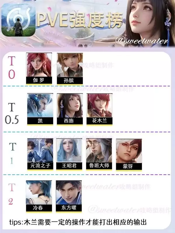 ������ҫ����PVEǿ�Ȱ� ������ҫ����PVEӢ������