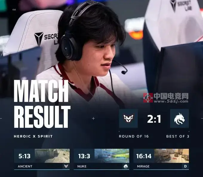 CS电竞世界杯:科隆冠军一轮游!Spirit 1-2 HEROIC爆冷出局 CS电竞世界杯:科隆冠军一轮游!Spirit 1-2 HEROIC爆冷出局
