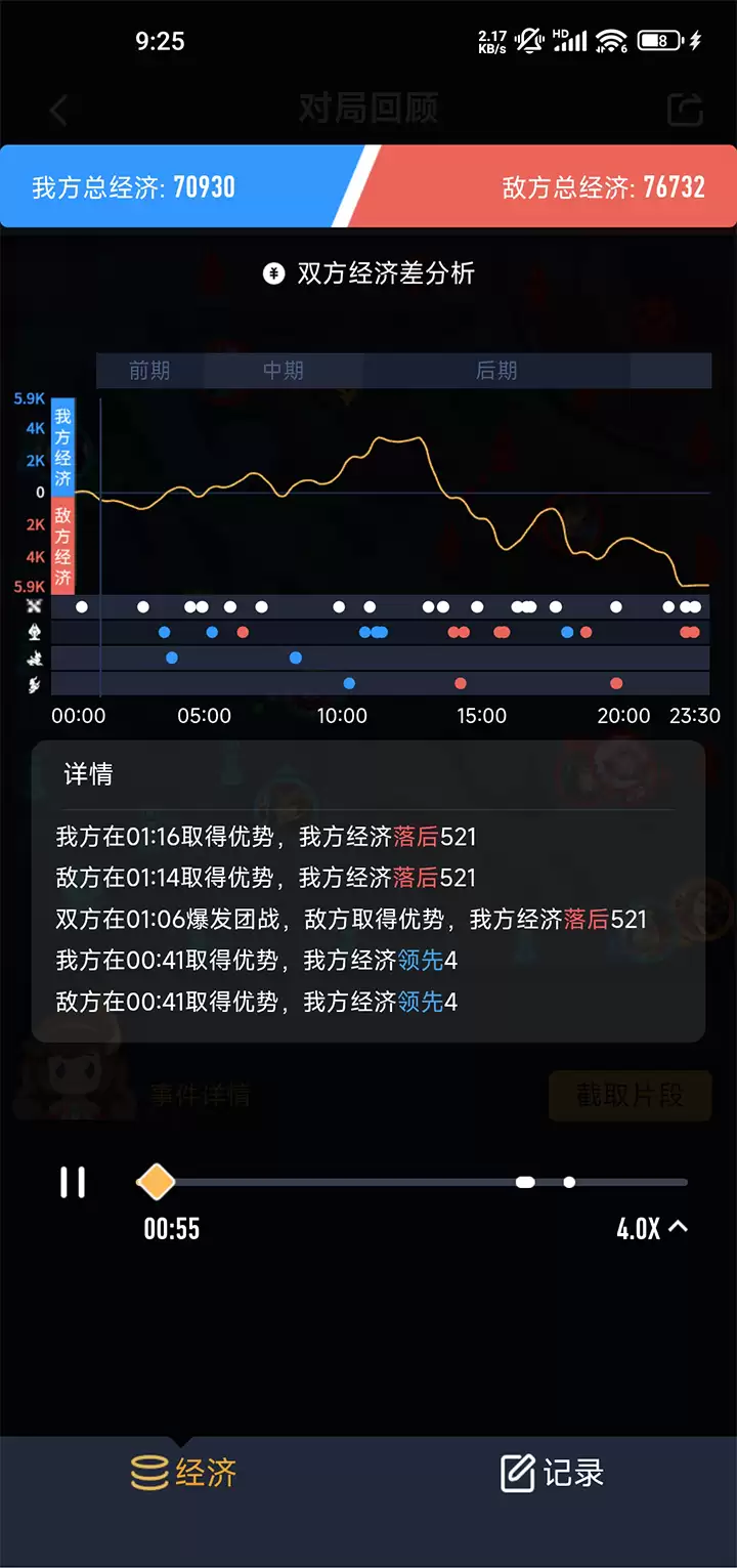 ����Ӫ�ؿ��Ծֻطŷ���