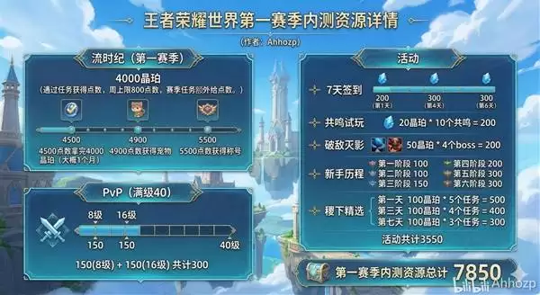 ��������ҫ���硷S0��Դ��ȡͳ��