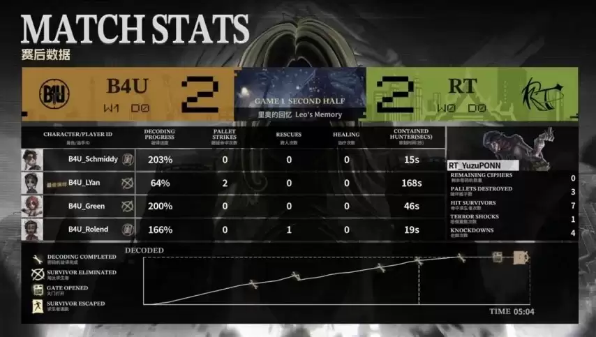 �����˸�COA9��B4U