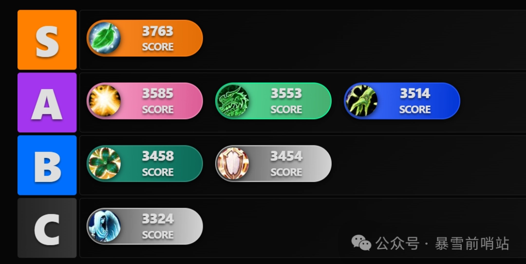 ħ������12.0����ְҵ����