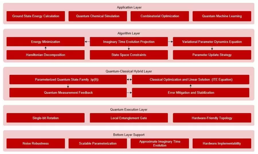 MLGO΢�㷨�Ƽ����������������Ӽ�������еı������ģ
