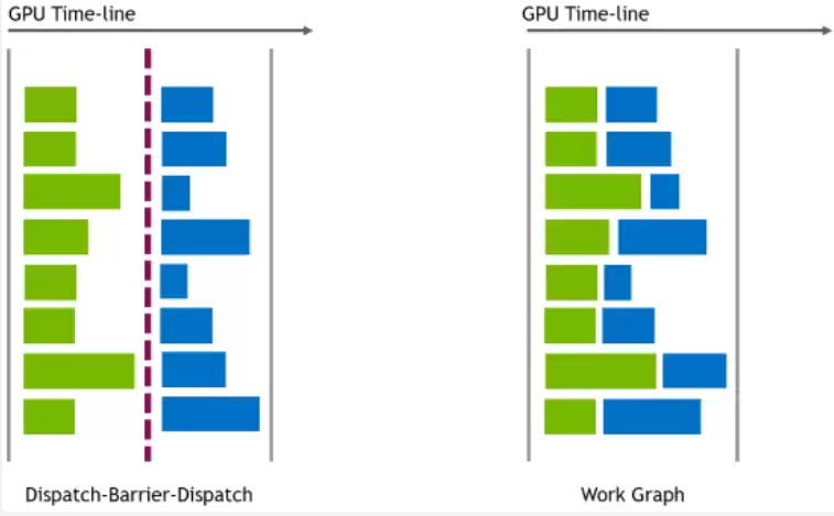 ΢�� DirectX 12 ����ͼ���������� CPU �����񸺵�