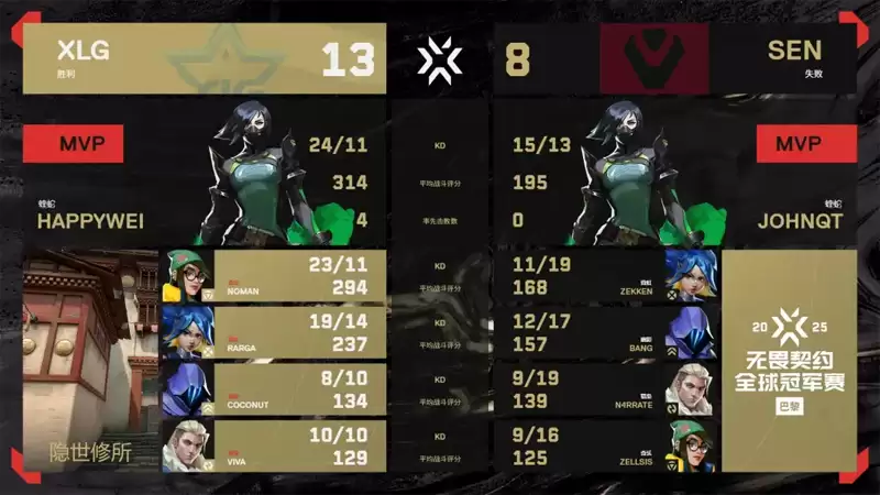 2025无畏契约巴黎全球冠军赛:XLG 2-1 SEN,小组赛A组败者组首轮 2025无畏契约巴黎全球冠军赛:XLG 2-1 SEN,小组赛A组败者组首轮