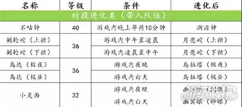 ����������羫������ȼ��� �������������ʲô