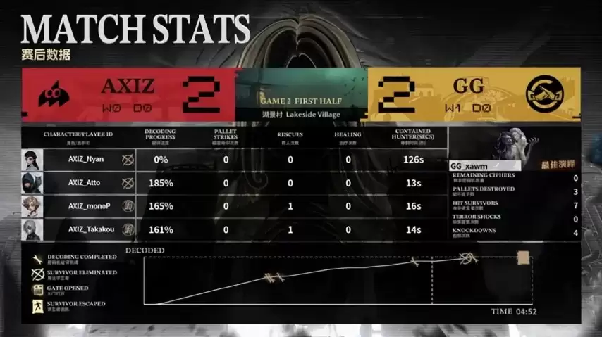 �����˸�COA9��AXIZ˫��Ӫ״̬���ѣ�ǿ�Ʒ�תսʤǿ�У�