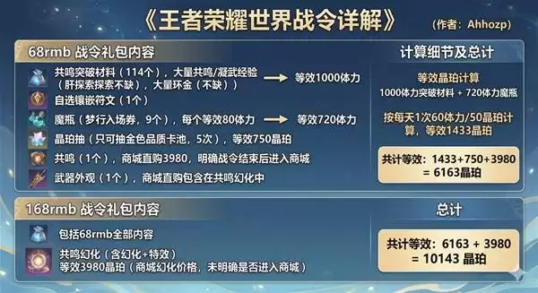 ��������ҫ���硷�̳�봽���Ʒ���� ս���Լ۱ȷ���