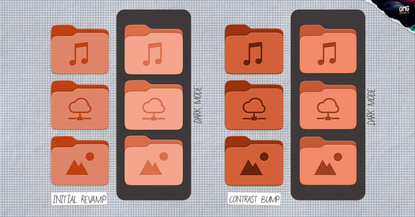 Ubuntu ϵͳ�ļ���ͼ��һ��������������Σ��û����ۼ���