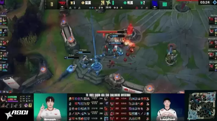 T1���Ӻ�ɨDRX��ڣ�Smash��ɯ11ɱ����LCK�μ���������������ս��֮����ǰ��