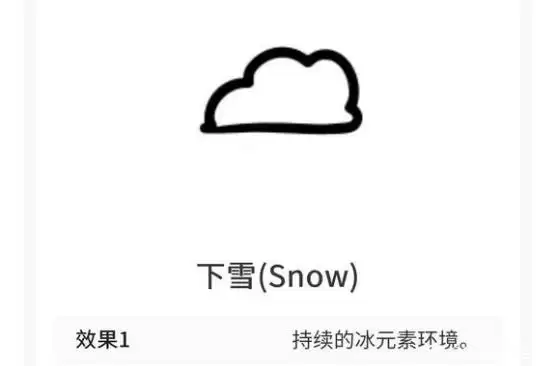 《喵喵的结合》全天气效果一览 《喵喵的结合》全天气效果一览