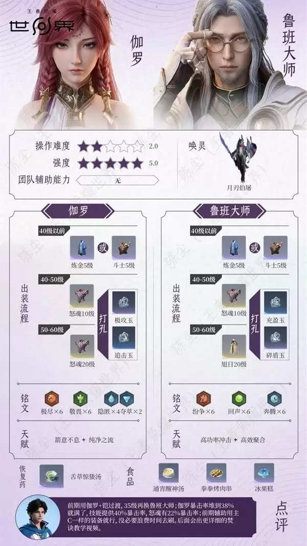 ������ҫ����٤��+³���ʦ�����������